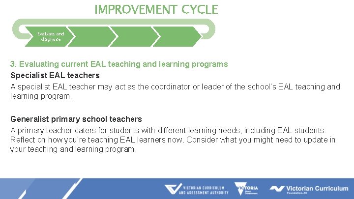 IMPROVEMENT CYCLE Evaluate and diagnose Prioritise and set goals Develop and plan Implement and