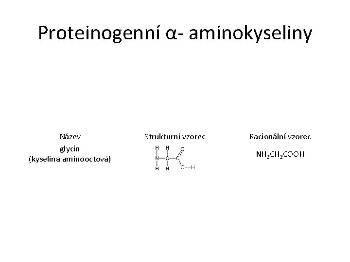 Proteinogenní α- aminokyseliny Název glycin (kyselina aminooctová) Strukturní vzorec Racionální vzorec NH 2 COOH