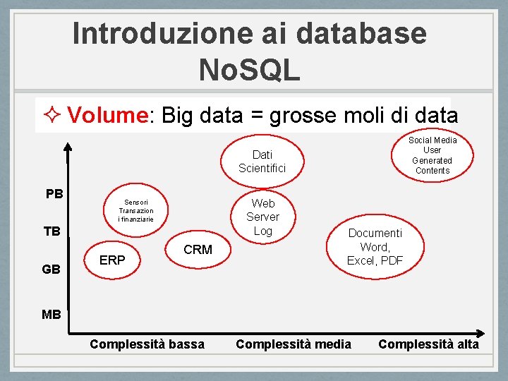 Introduzione ai database No. SQL ² Volume: Big data = grosse moli di data