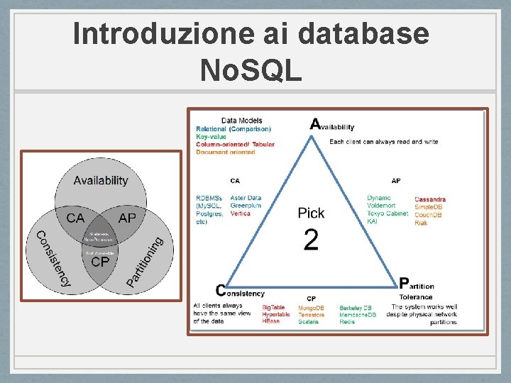 Introduzione ai database No. SQL 