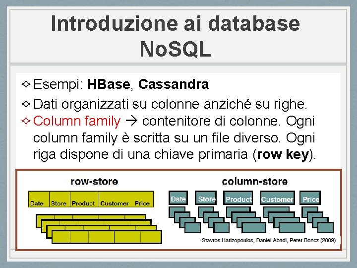 Introduzione ai database No. SQL ² Esempi: HBase, Cassandra ² Dati organizzati su colonne