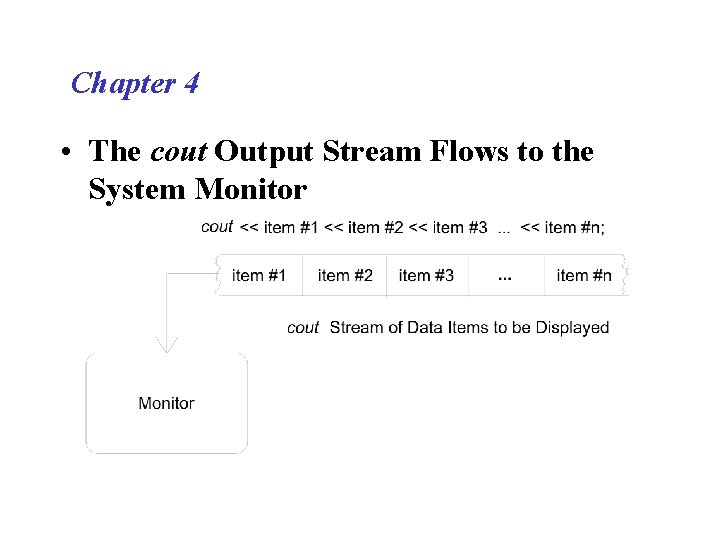 Chapter 4 • The cout Output Stream Flows to the System Monitor 