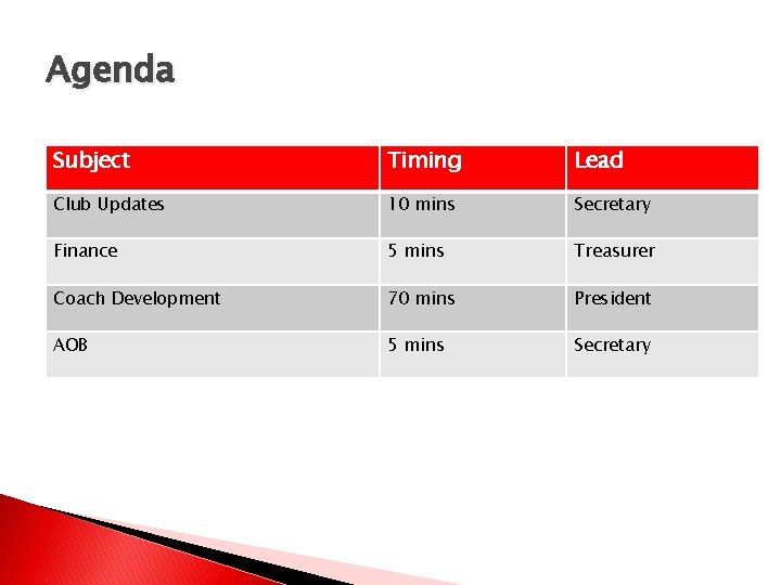 Agenda Subject Timing Lead Club Updates 10 mins Secretary Finance 5 mins Treasurer Coach