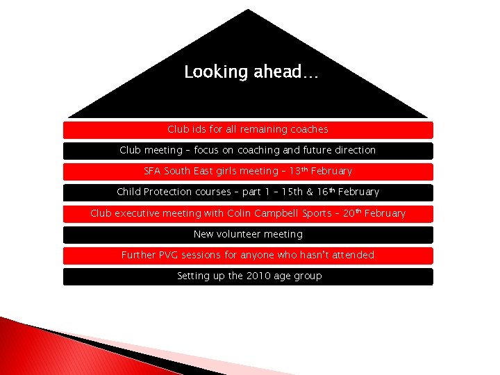 Looking ahead… Club ids for all remaining coaches Club meeting – focus on coaching