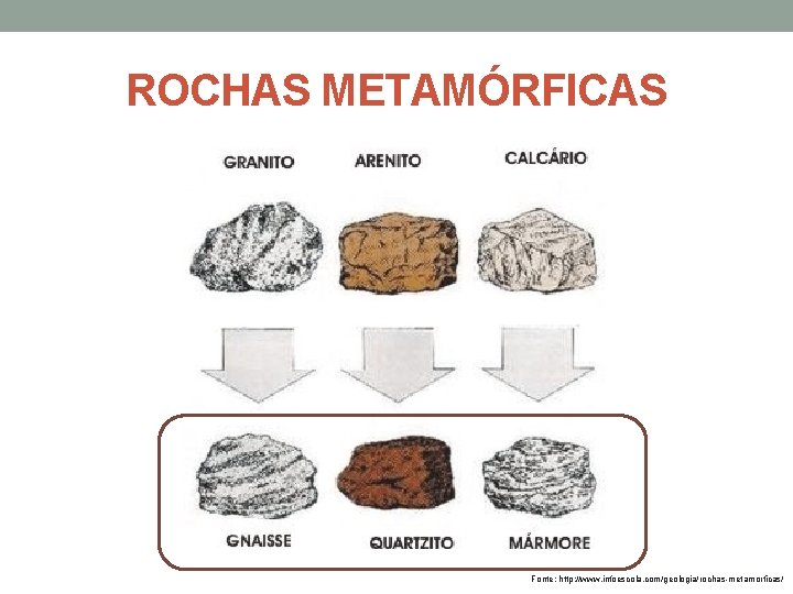 ROCHAS METAMÓRFICAS Fonte: http: //www. infoescola. com/geologia/rochas-metamorficas/ 