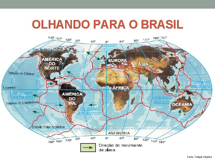 OLHANDO PARA O BRASIL Fonte: Colégio Objetivo 