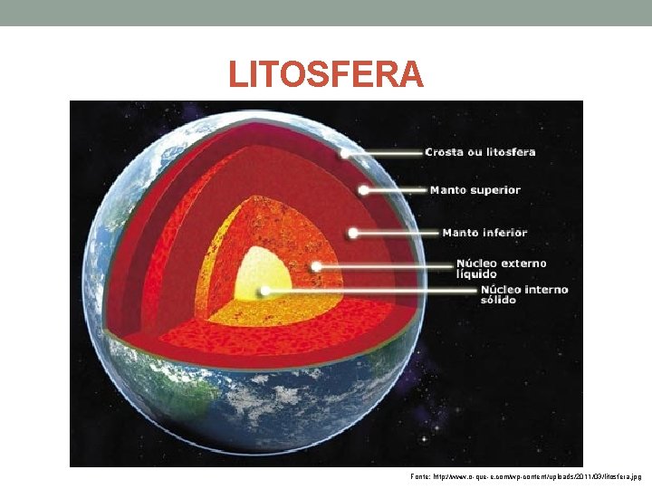 LITOSFERA Fonte: http: //www. o-que-e. com/wp-content/uploads/2011/03/litosfera. jpg 