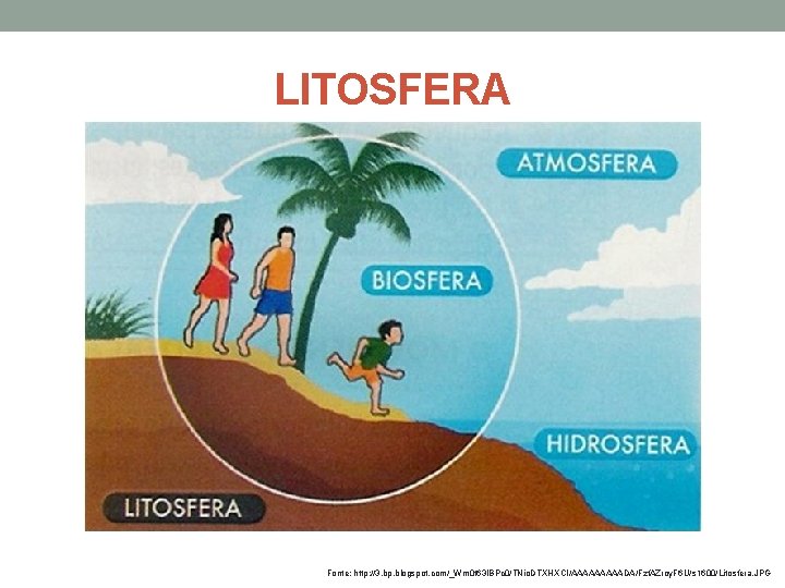 LITOSFERA Fonte: http: //3. bp. blogspot. com/_Wm 0 t 63 IBPc 0/TNio. DTXHXCI/AAAAADA/Fzf. AZroy.