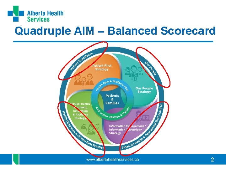 Quadruple AIM – Balanced Scorecard 2 