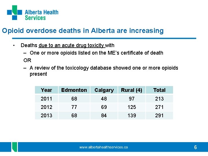 Opioid overdose deaths in Alberta are increasing • Deaths due to an acute drug