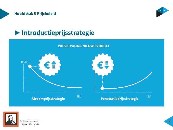 Hoofdstuk 3 Prijsbeleid ► Introductieprijsstrategie 9 