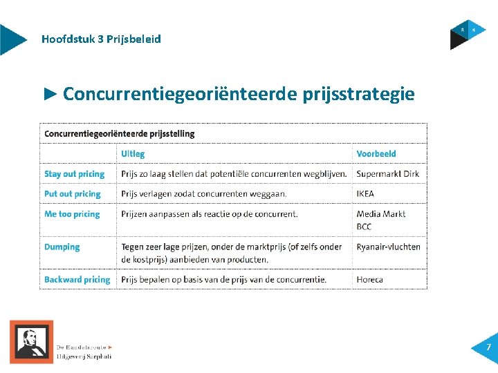 Hoofdstuk 3 Prijsbeleid ► Concurrentiegeoriënteerde prijsstrategie 7 