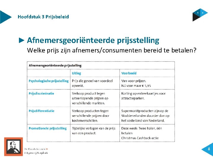 Hoofdstuk 3 Prijsbeleid ► Afnemersgeoriënteerde prijsstelling Welke prijs zijn afnemers/consumenten bereid te betalen? 8