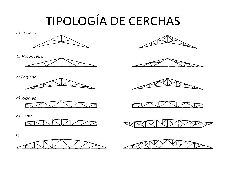 TIPOLOGÍA DE CERCHAS 