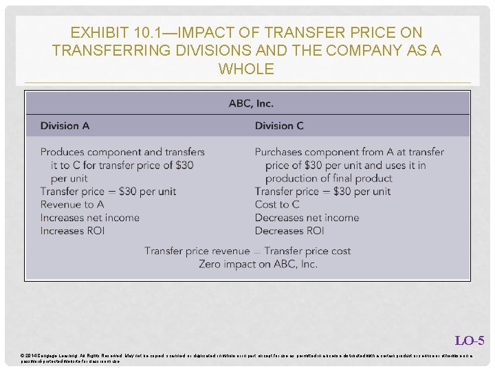 EXHIBIT 10. 1—IMPACT OF TRANSFER PRICE ON TRANSFERRING DIVISIONS AND THE COMPANY AS A EXHIBIT 10. 1—IMPACT OF TRANSFER PRICE ON TRANSFERRING DIVISIONS AND THE COMPANY AS A