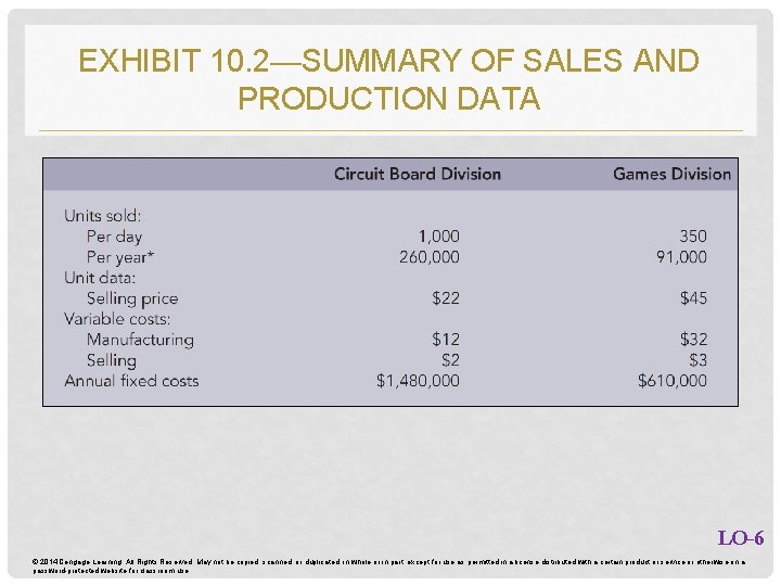 EXHIBIT 10. 2—SUMMARY OF SALES AND PRODUCTION DATA LO-6 © 2014 Cengage Learning. All EXHIBIT 10. 2—SUMMARY OF SALES AND PRODUCTION DATA LO-6 © 2014 Cengage Learning. All