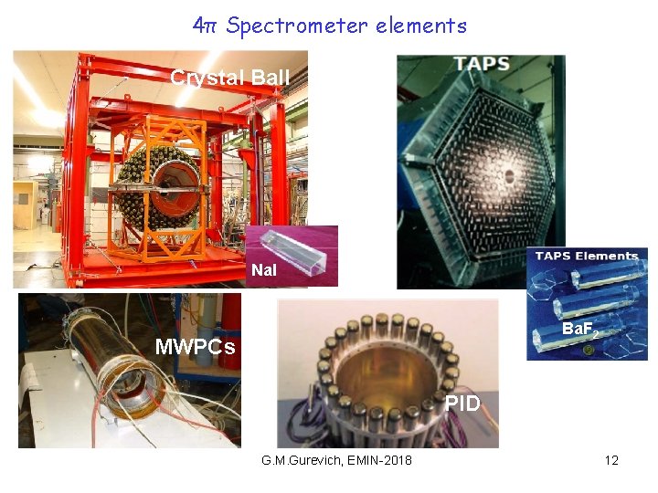4π Spectrometer elements Crystal Ball Na. I Ba. F 2 MWPCs PID G. M.
