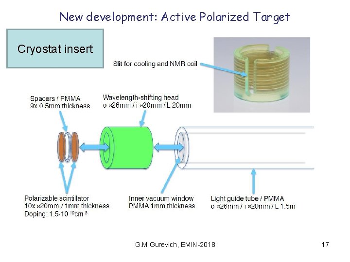 New development: Active Polarized Target Cryostat insert G. M. Gurevich, EMIN-2018 17 