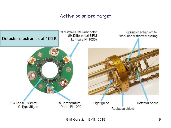 Active polarized target Detector electronics at 150 K G. M. Gurevich, EMIN-2018 19 