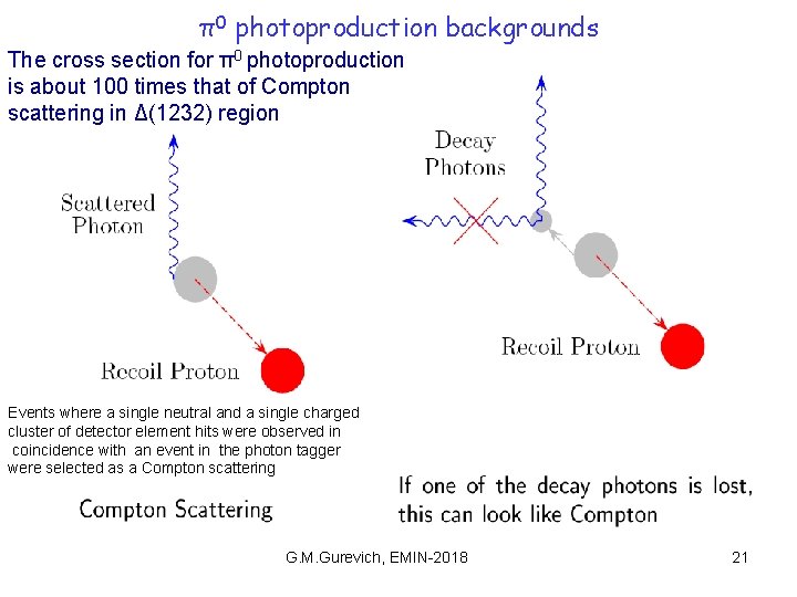 π0 photoproduction backgrounds The cross section for π0 photoproduction is about 100 times that