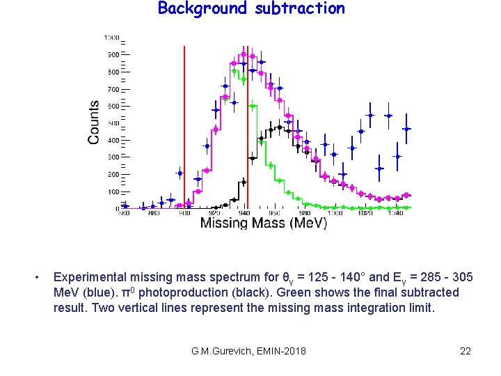 Background subtraction • Experimental missing mass spectrum for θγ = 125 - 140° and
