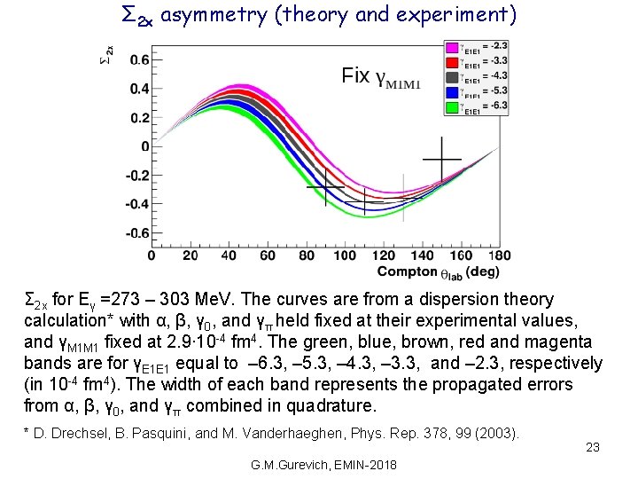 Σ 2 x asymmetry (theory and experiment) Σ 2 x for Eγ =273 –