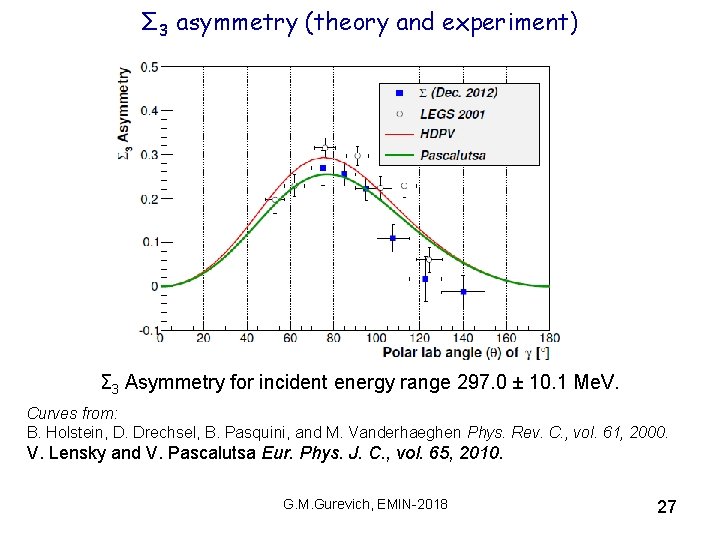 Σ 3 asymmetry (theory and experiment) Σ 3 Asymmetry for incident energy range 297.