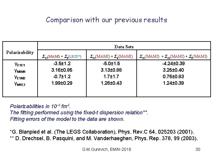 Comparison with our previous results Data Sets Polarizability γE 1 E 1 γM 1