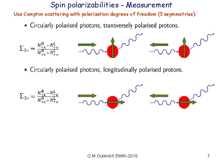 Spin polarizabilities - Measurement Use Compton scattering with polarization degrees of freedom (3 asymmetries):