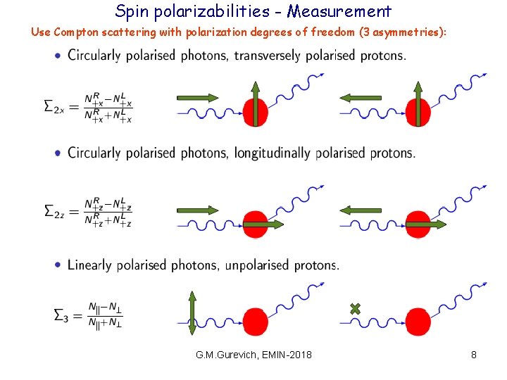 Spin polarizabilities - Measurement Use Compton scattering with polarization degrees of freedom (3 asymmetries):