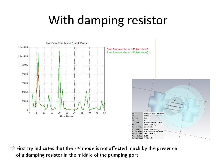 With damping resistor First try indicates that the 2 nd mode is not affected