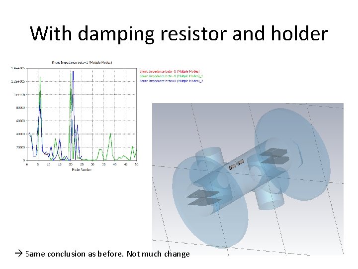 With damping resistor and holder Same conclusion as before. Not much change 