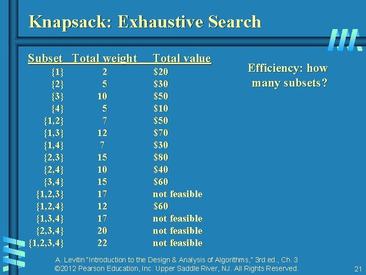 Knapsack: Exhaustive Search Subset Total weight Total value {1} 2 $20 {2} 5 $30