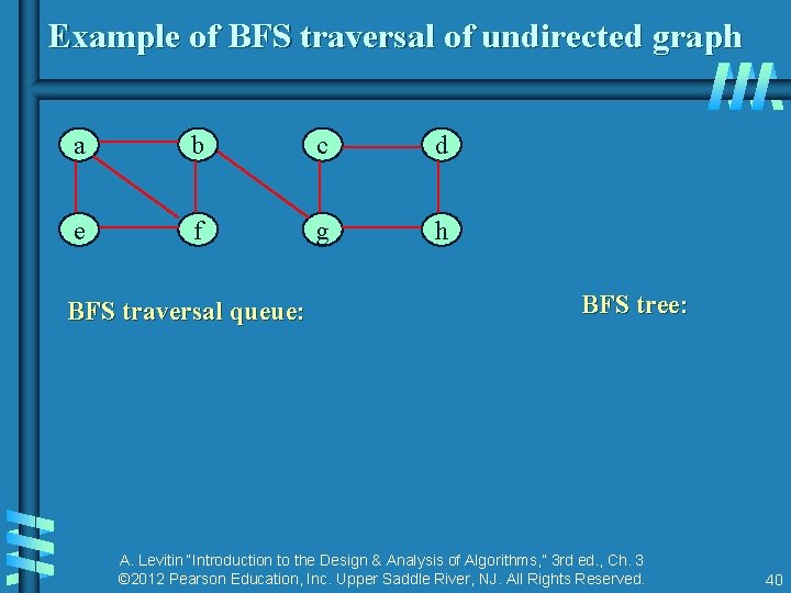 Example of BFS traversal of undirected graph a b c d e f g