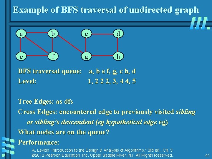 Example of BFS traversal of undirected graph a b c d e f g