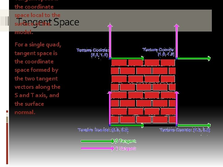 Tangent space is the coordinate space local to the surface of the model. Tangent
