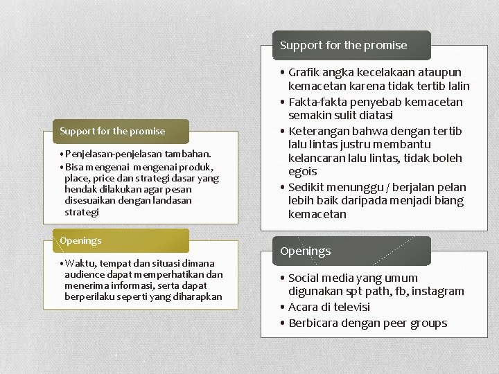 Support for the promise • Penjelasan-penjelasan tambahan. • Bisa mengenai produk, place, price dan