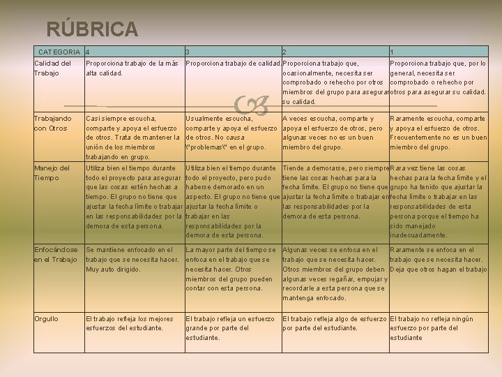 RÚBRICA CATEGORIA 4 3 2 1 Calidad del Trabajo Proporciona trabajo de la más