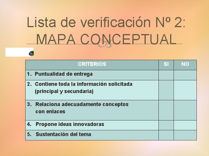 Lista de verificación Nº 2: MAPA CONCEPTUAL CRITERIOS 1. Puntualidad de entrega SI NO
