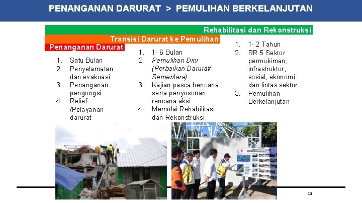 PENANGANAN DARURAT > PEMULIHAN BERKELANJUTAN Rehabilitasi dan Rekonstruksi Transisi Darurat ke Pemulihan 1. 1