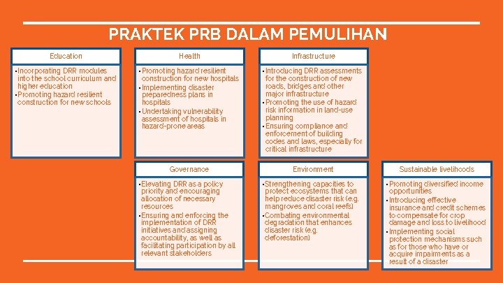 PRAKTEK PRB DALAM PEMULIHAN Education Health Infrastructure • Incorporating DRR modules into the school