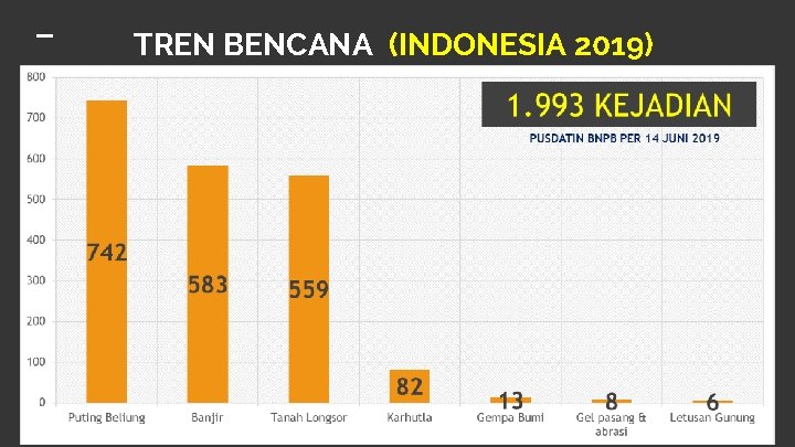 TREN BENCANA (INDONESIA 2019) 