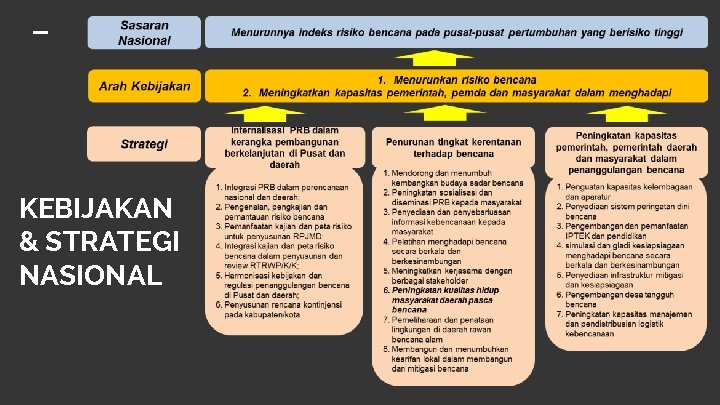 KEBIJAKAN & STRATEGI NASIONAL 