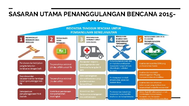 SASARAN UTAMA PENANGGULANGAN BENCANA 20152045 