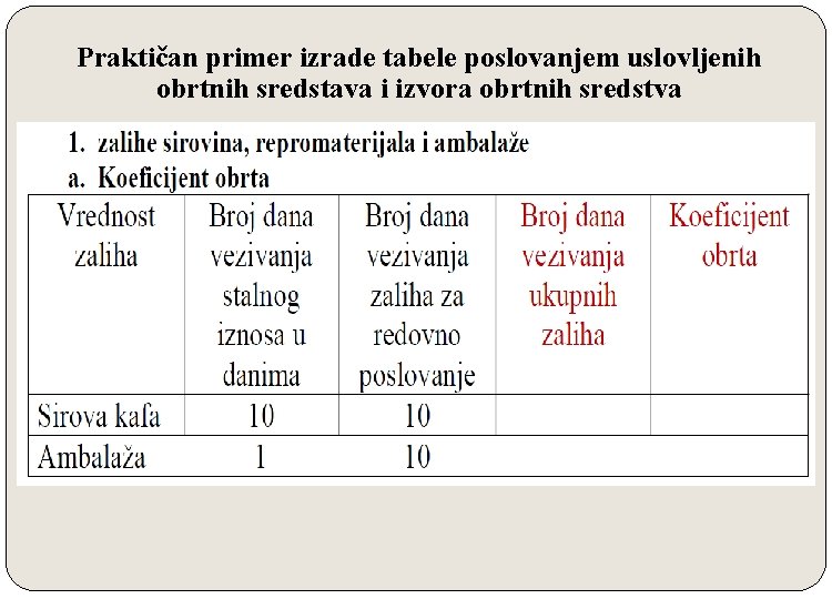 Praktičan primer izrade tabele poslovanjem uslovljenih obrtnih sredstava i izvora obrtnih sredstva 