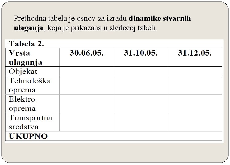 Prethodna tabela je osnov za izradu dinamike stvarnih ulaganja, koja je prikazana u sledećoj Prethodna tabela je osnov za izradu dinamike stvarnih ulaganja, koja je prikazana u sledećoj