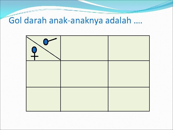 Gol darah anak-anaknya adalah …. 