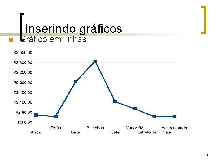 Inserindo gráficos Gráfico em linhas 50 