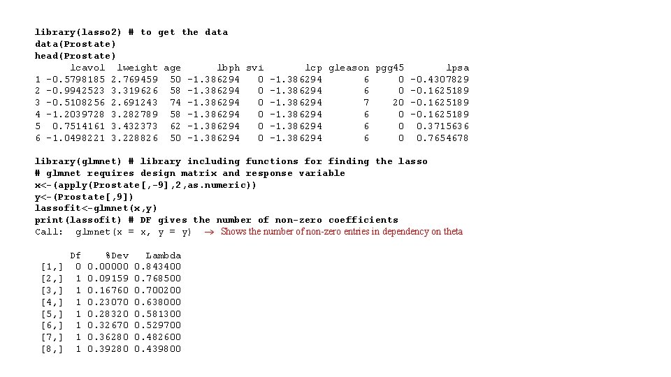  library(lasso 2) # to get the data(Prostate) head(Prostate) lcavol lweight age lbph svi