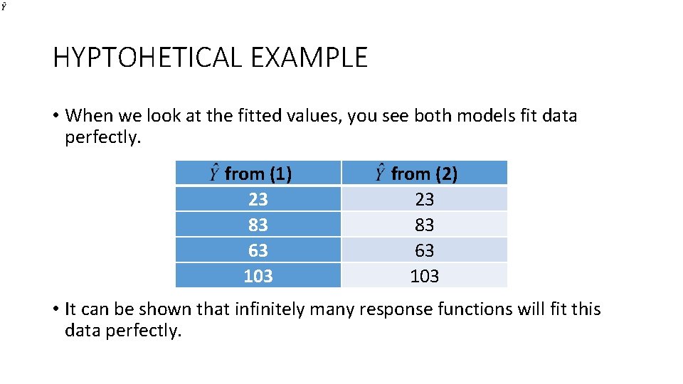 HYPTOHETICAL EXAMPLE • When we look at the fitted values, you see both models